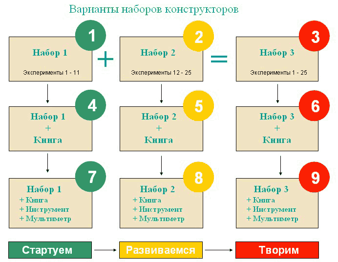 Электронный конструктор СМАЙЛ. Набор №9